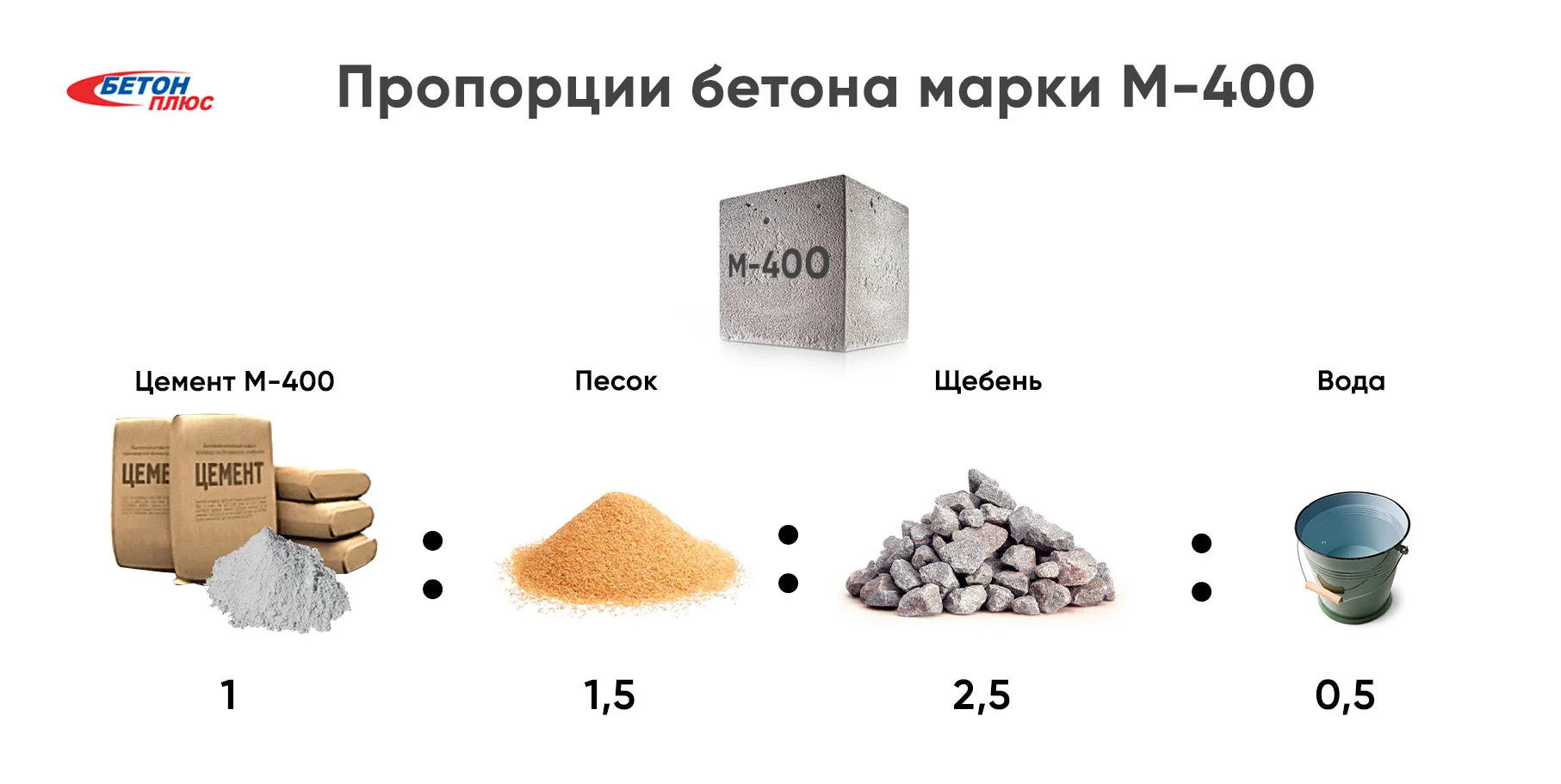 Бетон м400 заказать в Челябинске с Доставкой